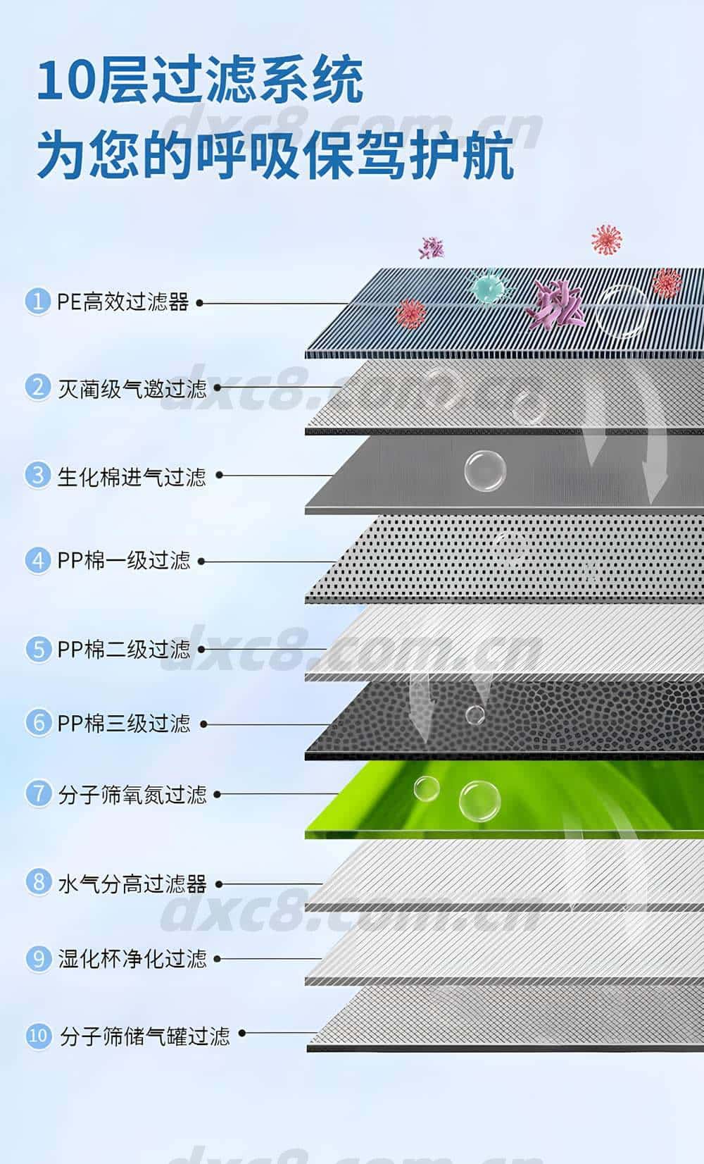 微高压氧舱案例