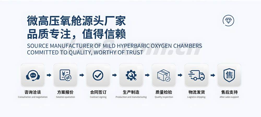 便携式软体氧舱